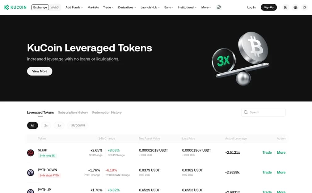 Leveraged Tokens.