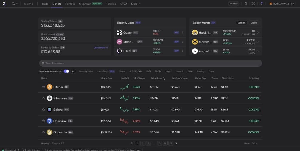 dYdX Supported Markets
