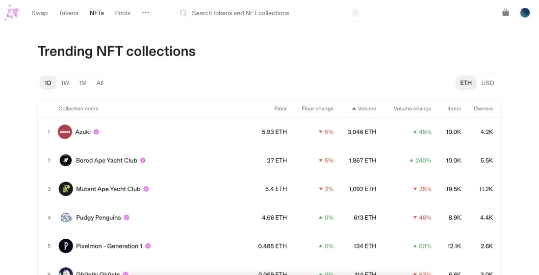 Uniswap NFTs