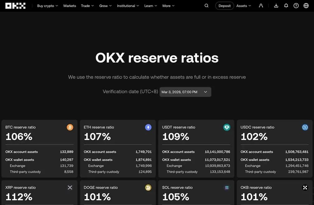 OKX Proof of Reserves.