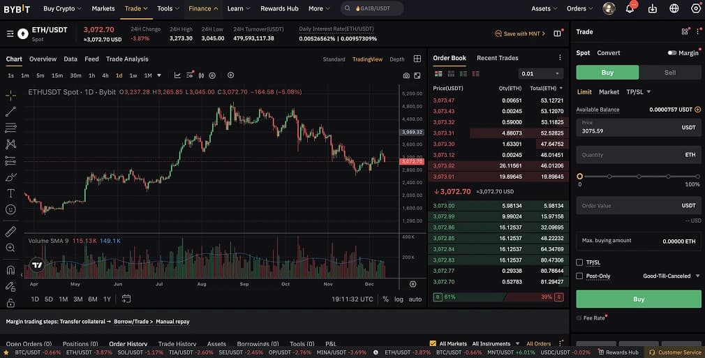 Acquista criptovalute con Revolut