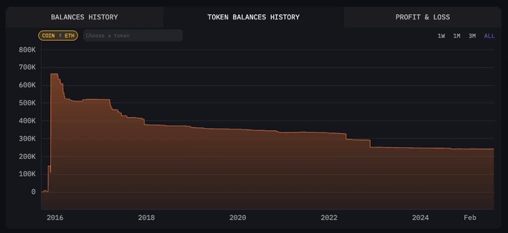 Cuál sería el patrimonio neto de Vitalik si nunca hubiera vendido sus ETH