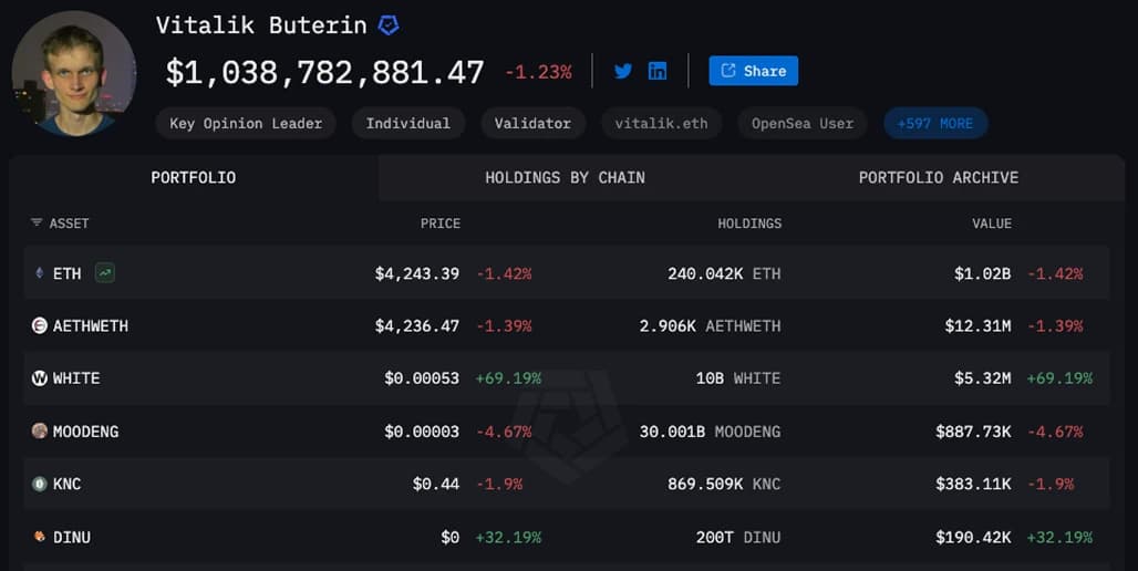 El patrimonio Vitalik Buterin en 2025