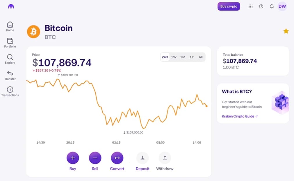 Comprar Bitcoin  Cash App