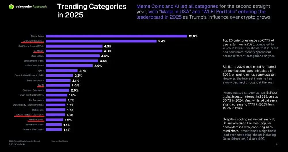Are AI Coins Still a Good Investment in 2026