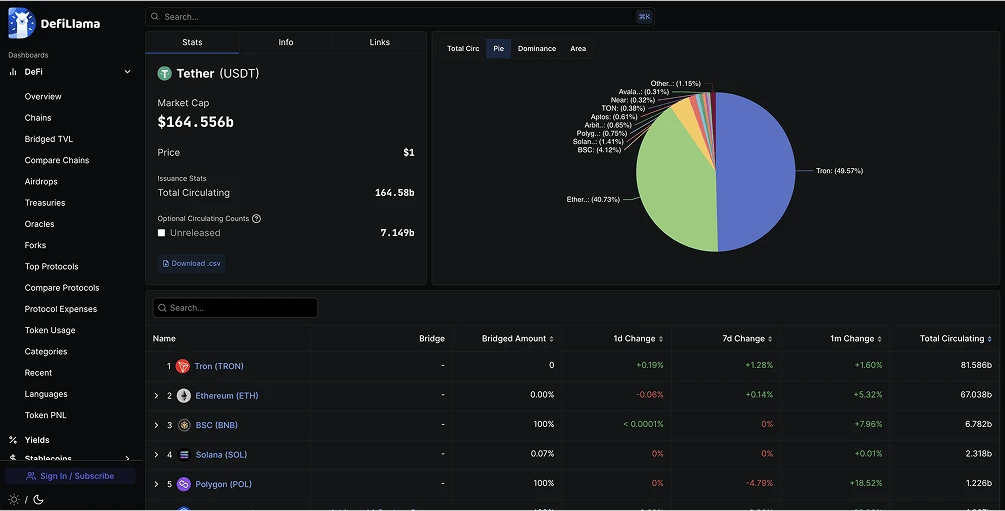 القيمة السوقية والتداول