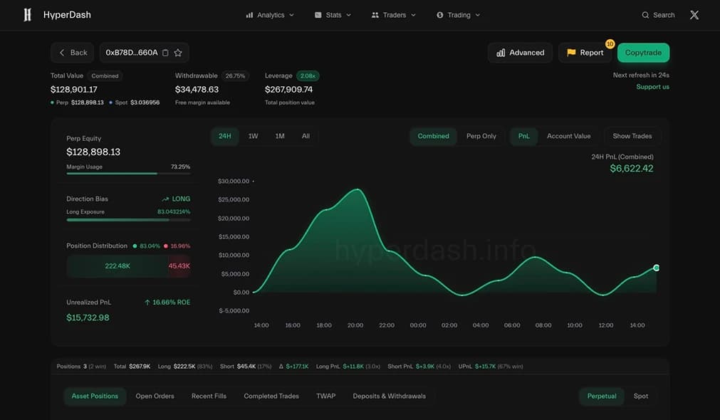 Andrew Tate’s Cryptocurrency Wallets.