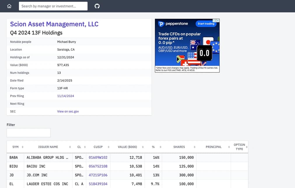 Michael Burry Anlageportfolio