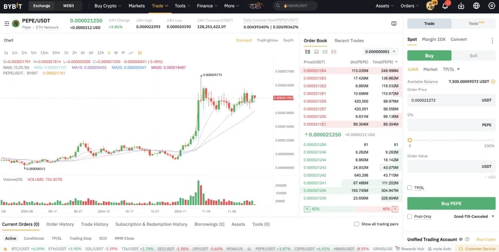 Comment acheterCoin Pepe Coin