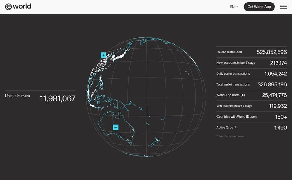 Worldcoin.