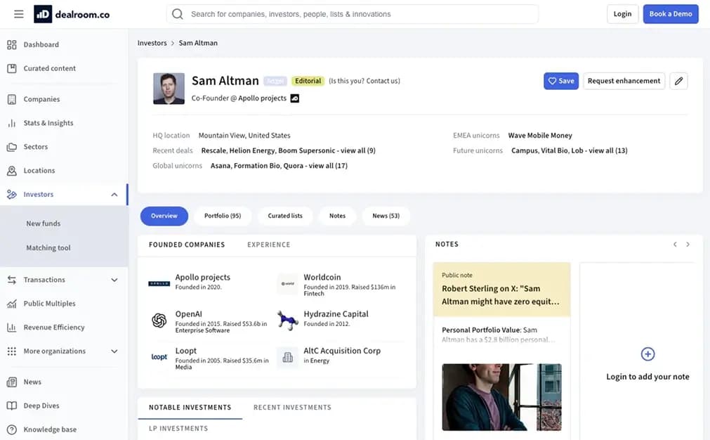 Le portefeuille d'investissements Sam Altman.