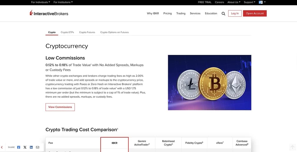 Buy Crypto with Interactive Brokers