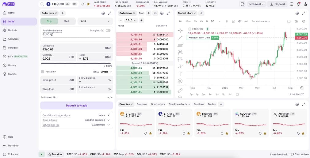 Buy Bitcoin & Crypto with Interactive Brokers Alternatives