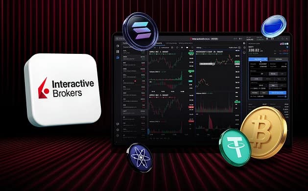 How to Buy Crypto with Interactive Brokers