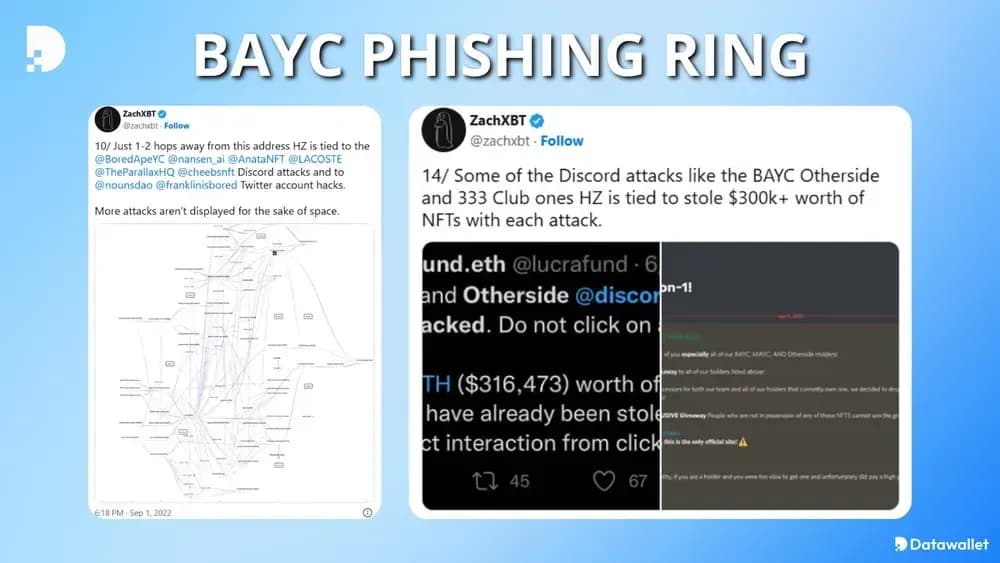 Anillo de suplantación de identidad de BAYC