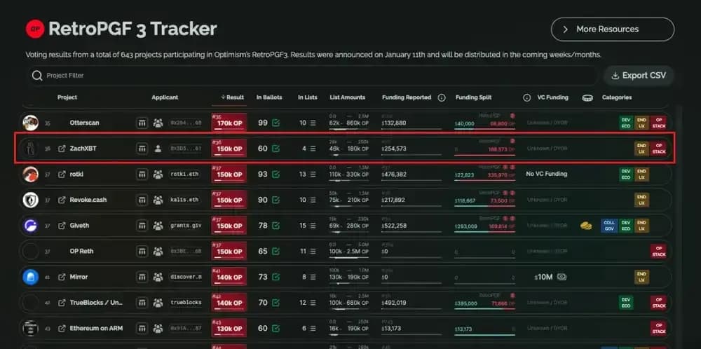 Patrimonio ZachXBT y OP