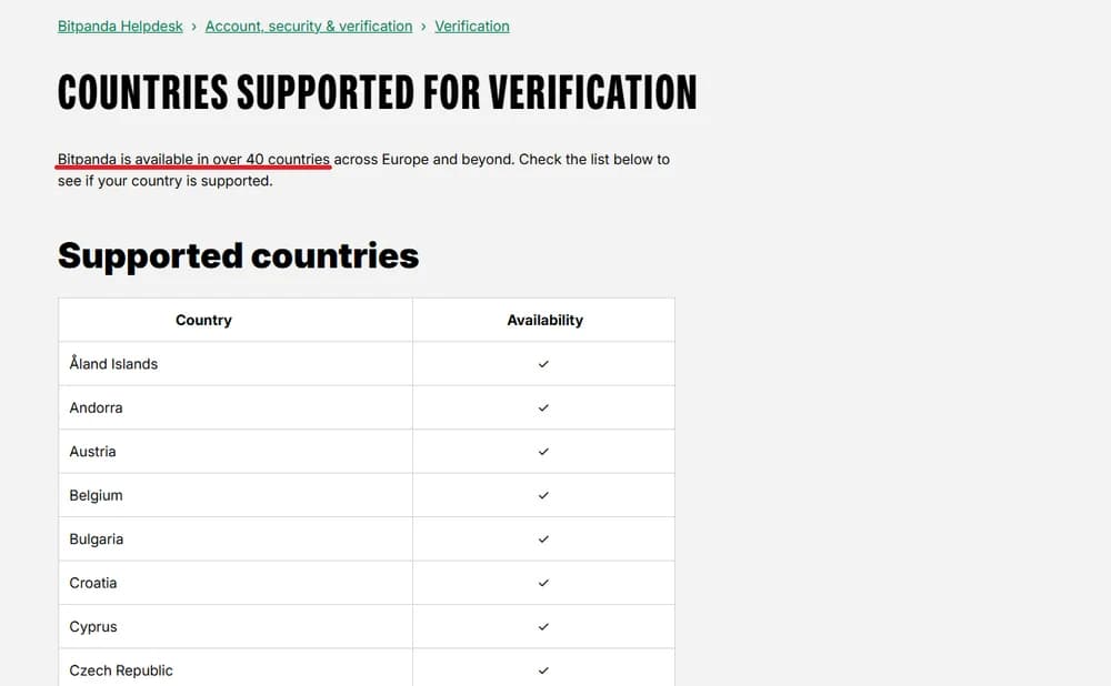 Bitpanda Restricted Countries List