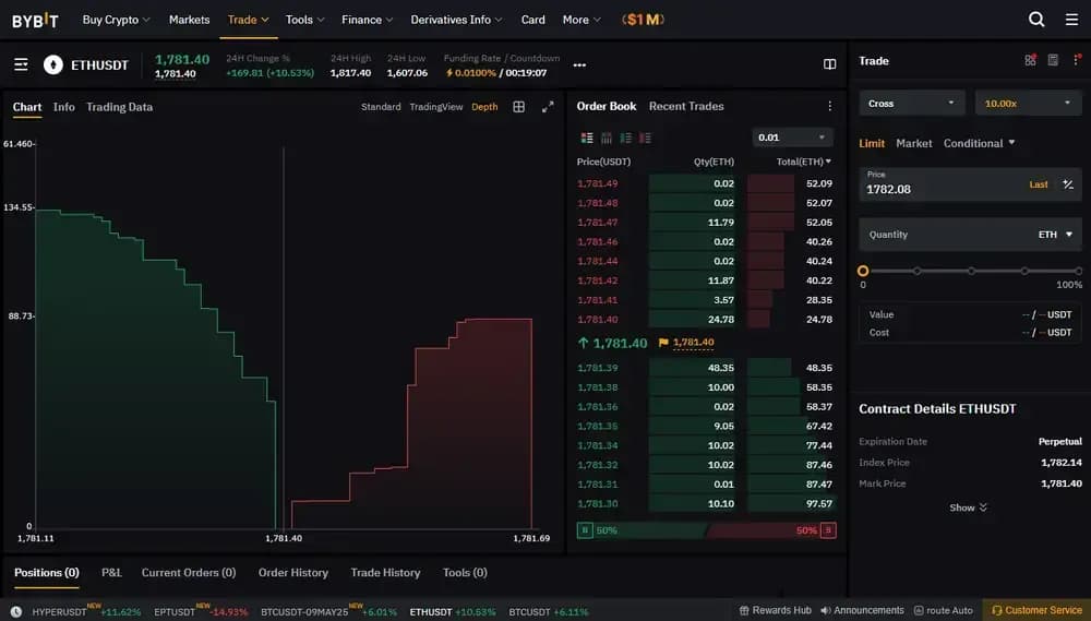 Bybit Perpetual Futures