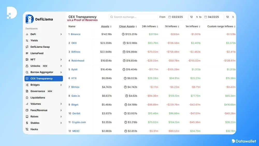 Proof of Reserves rischi delle piattaforme di scambio Spot