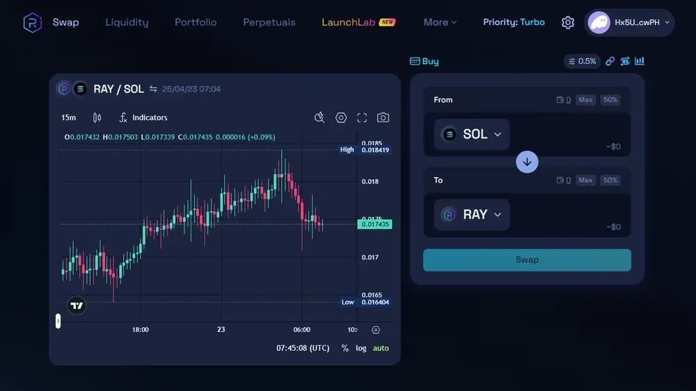 Raydium : piattaformaSolana  Spot suSolana