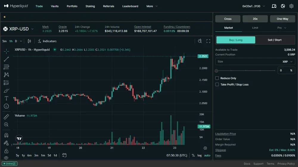 Perpetual Hyperliquid di contratti Perpetual Hyperliquid
