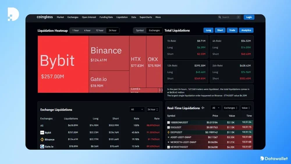 Il rischio di liquidazioni di criptovalute nelle piattaforme di Perpetual