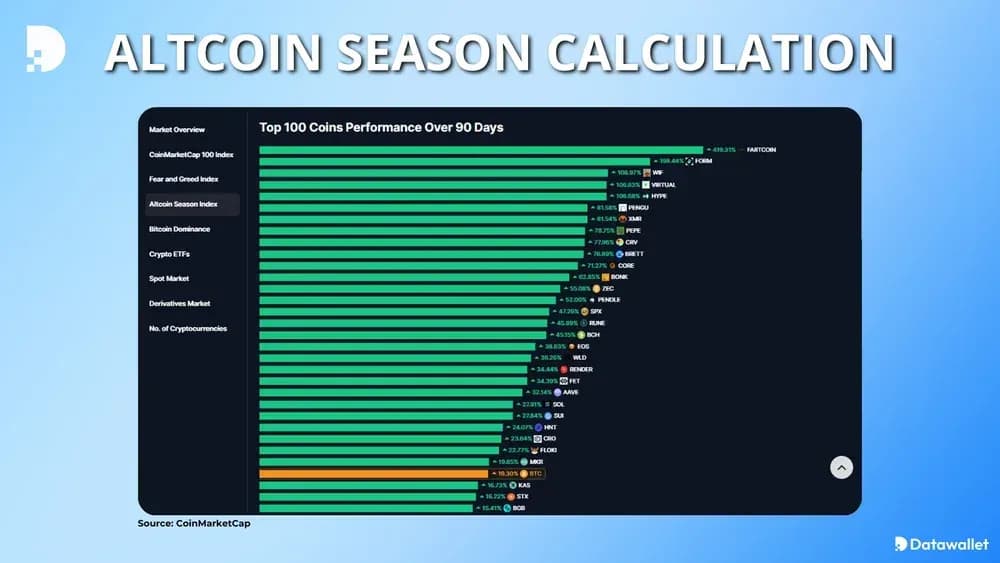 Altcoin Season Calculation