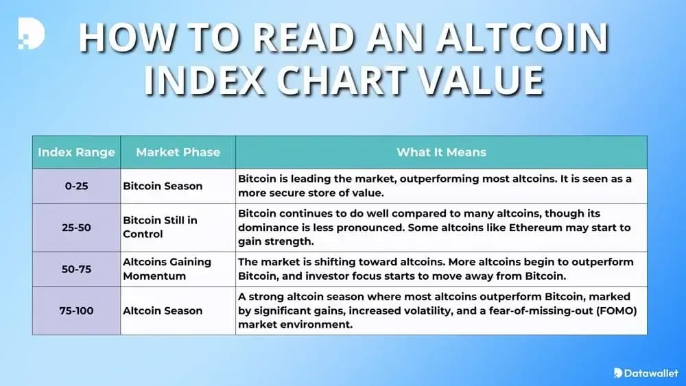 How to Read an Altcoin Index Chart Value