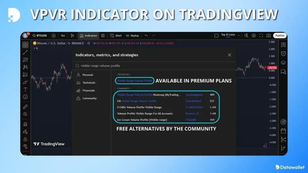 VPVR su TradingView