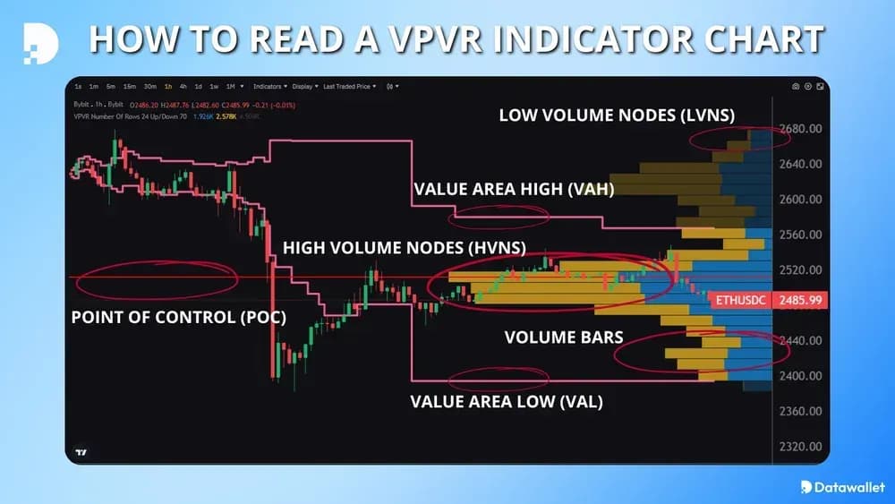 Come leggere un grafico VPVR
