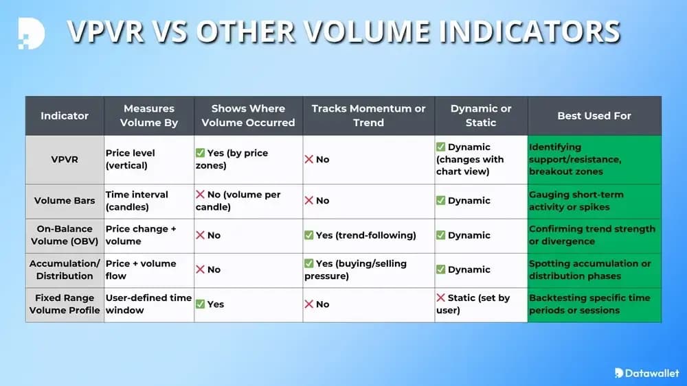 VPVR altri indicatori di volume