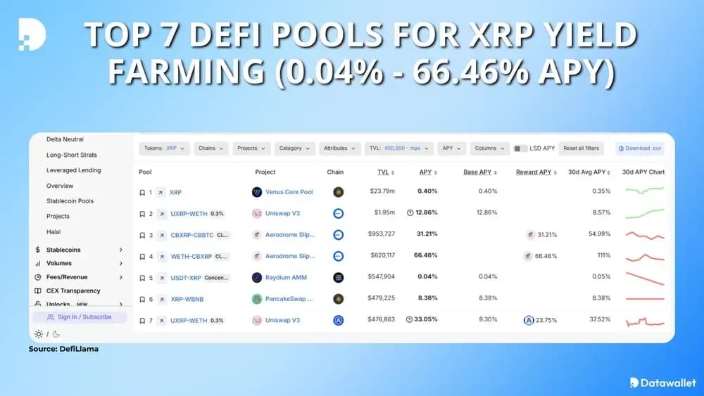 XRP Yield 的 7 大DeFi