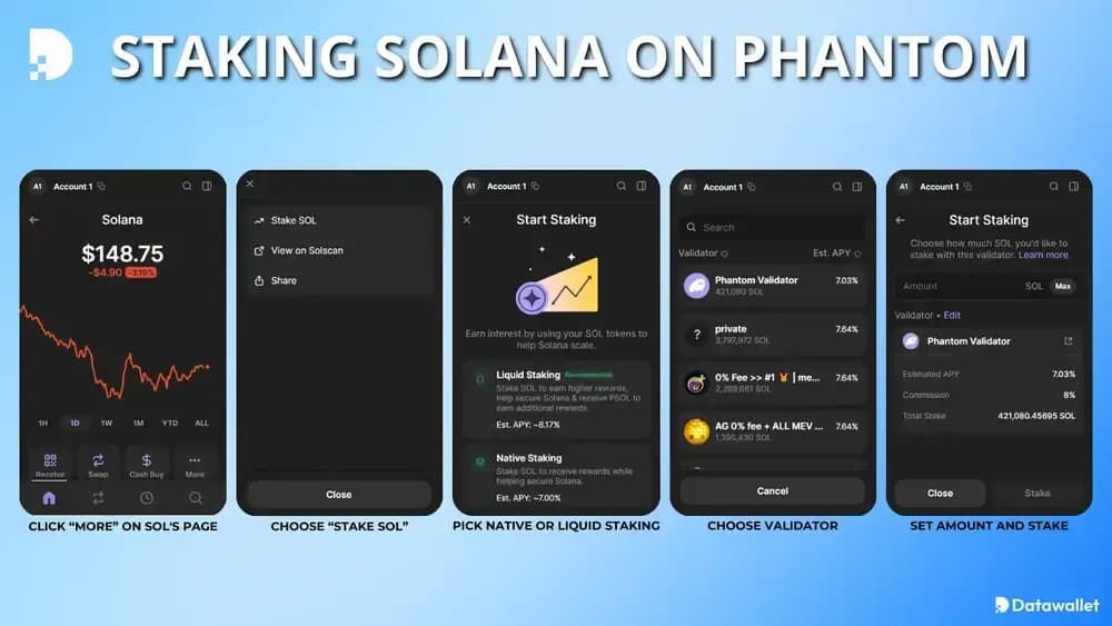 Staking  deSolana  Phantom