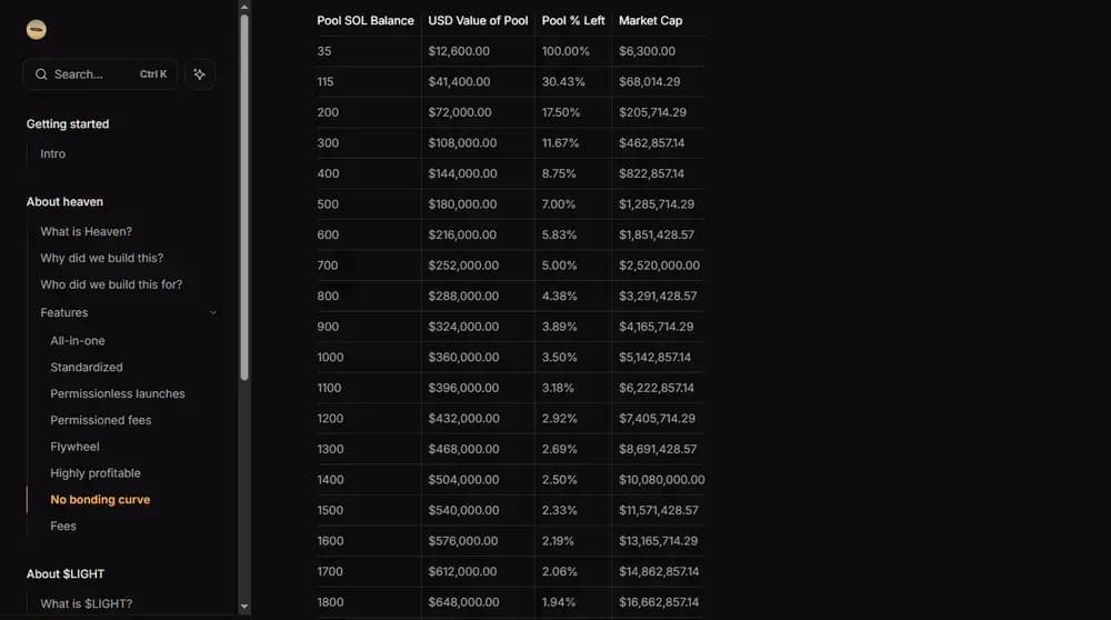 Heaven No Bonding Curve Launchpad
