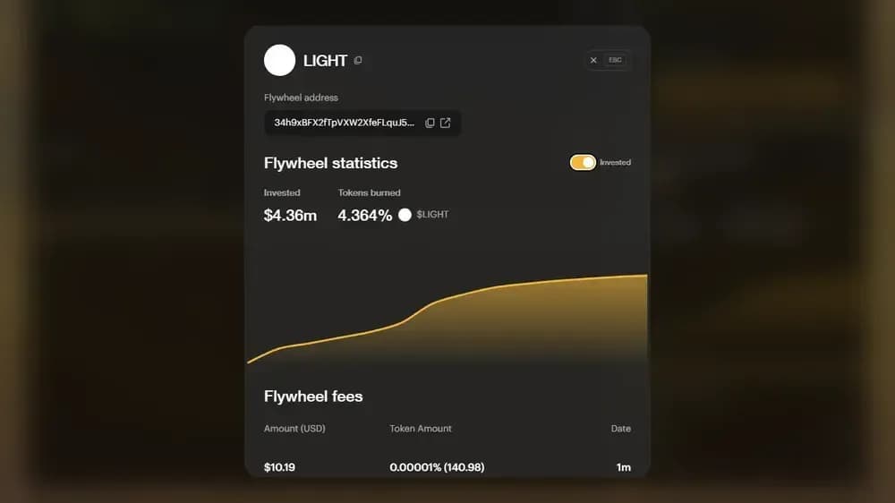 What is the Heaven Flywheel