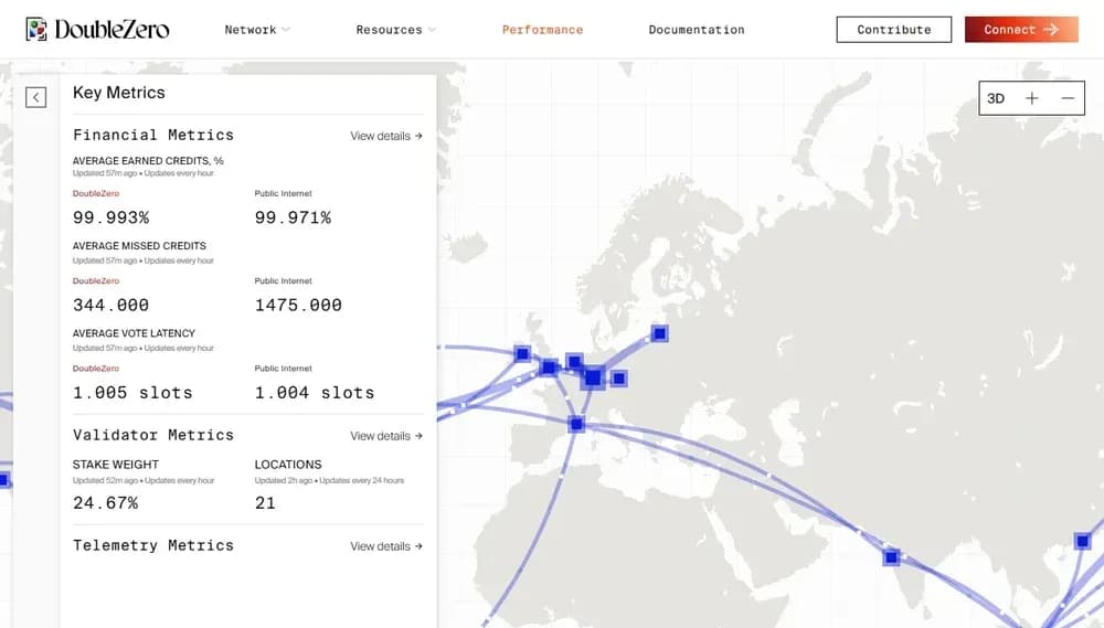 DoubleZero Statistics