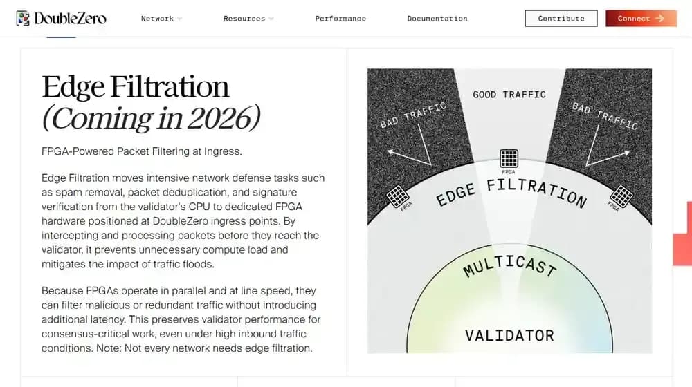 DoubleZero Edge Filtration