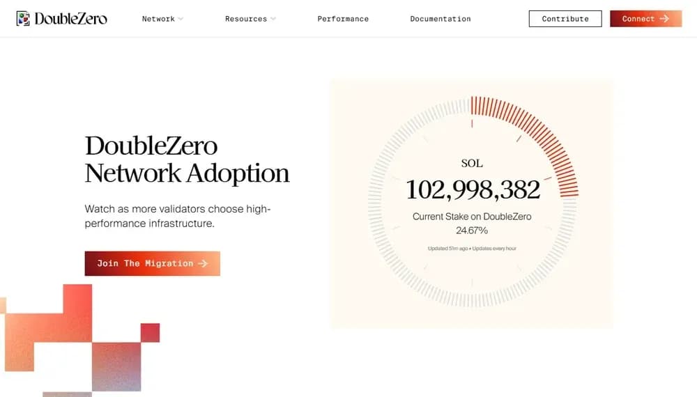 DoubleZero Delegation Program