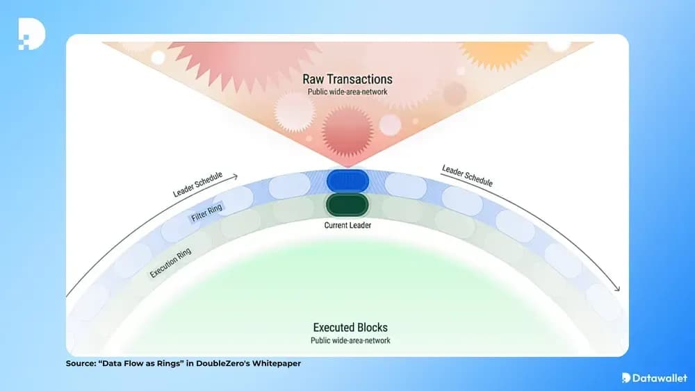 DoubleZero Devices and Hardware