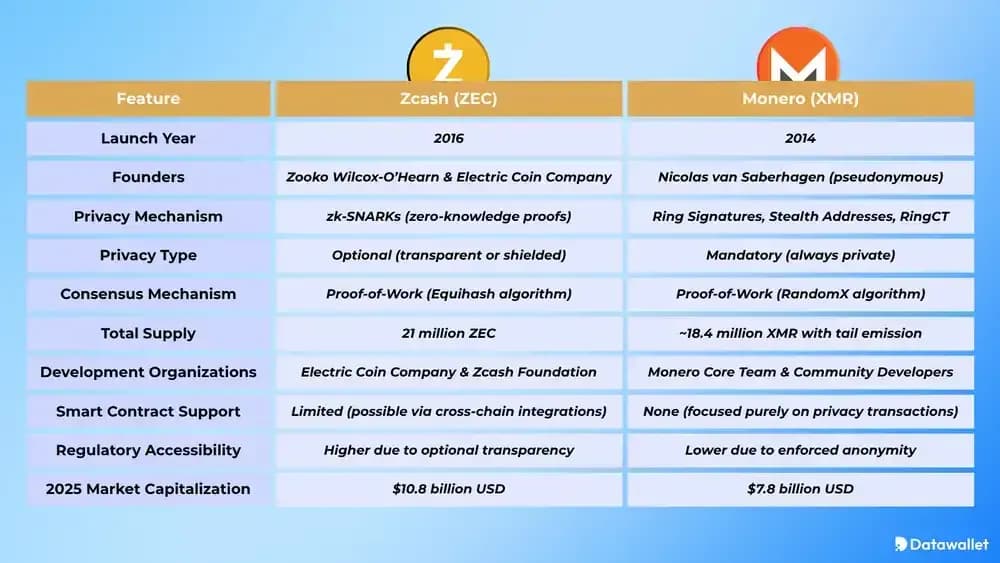 Is Zcash (ZEC) Better Than Monero (XMR)