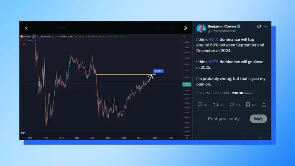 Ben Cowen Prediction 4