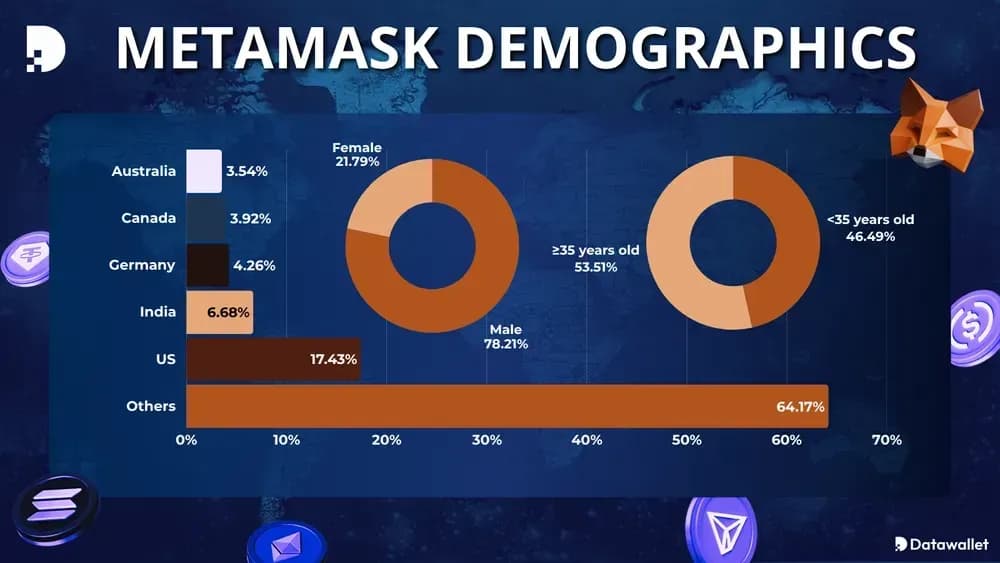 MetaMask