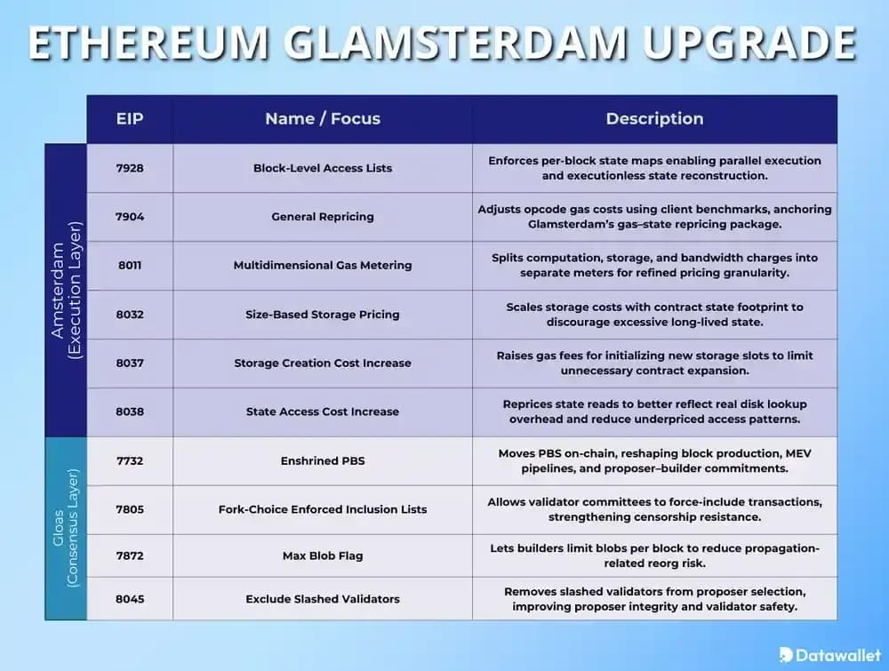 Glamsterdam Ethereum Glamsterdam