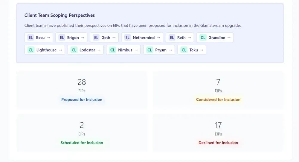 ListeGlamsterdam Ethereum Glamsterdam