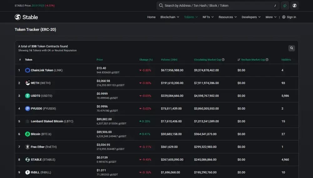 What Assets Does StableChain Support
