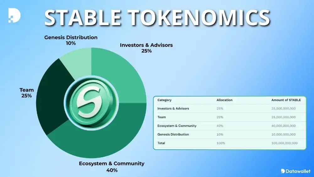 StableChain Tokenomics STABLE