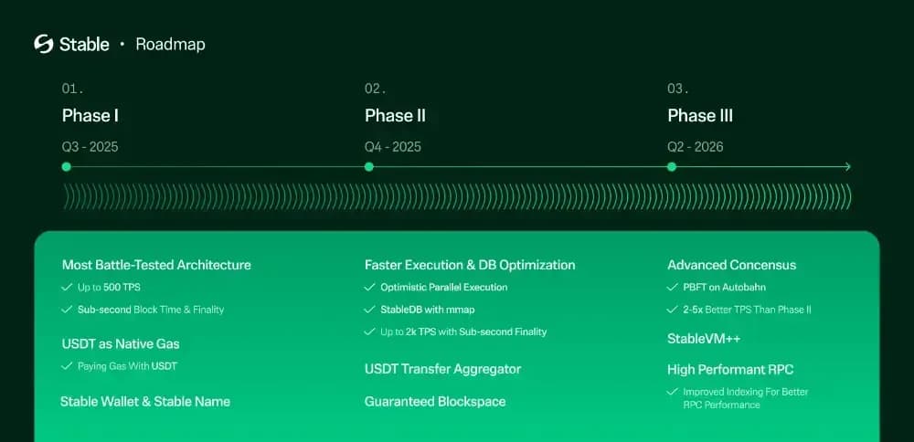Come funziona StableChain
