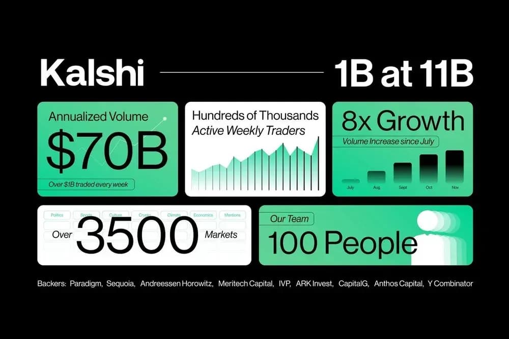 Kalshi
