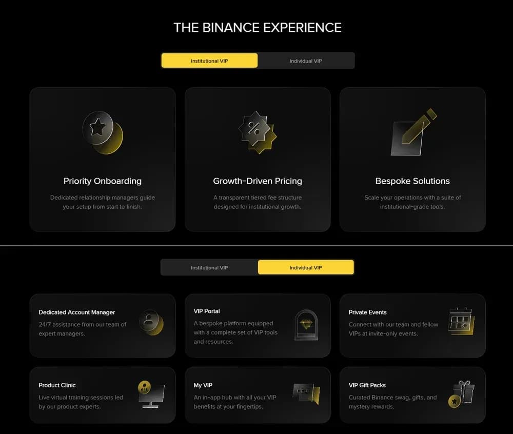 Binance Intitutional VIP vs Individual VIP Programs