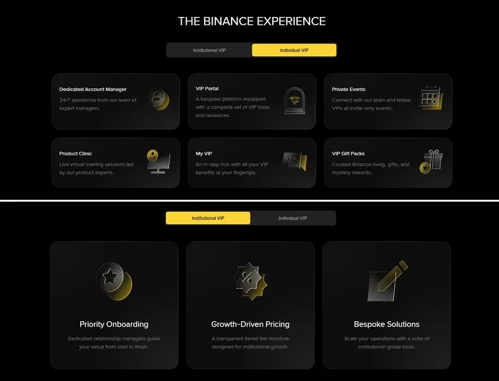 Benefits of the Binance VIP Program
